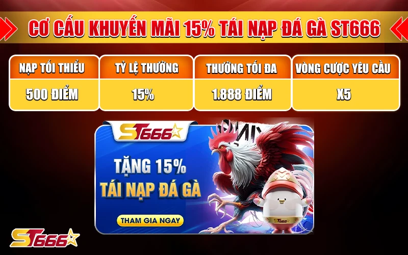 Cơ cấu khuyến mãi tái nạp đá gà ST666